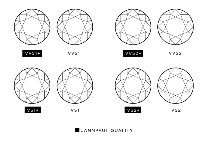 DIAMOND 4C’S - WHAT IS DIAMOND CLARITY? - Jannpaul