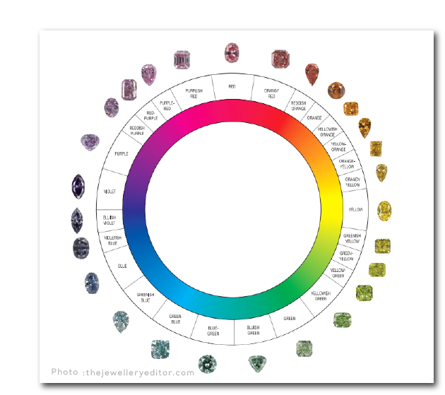 DIAMOND 4C’S - FANCY COLORED DIAMONDS - Jannpaul